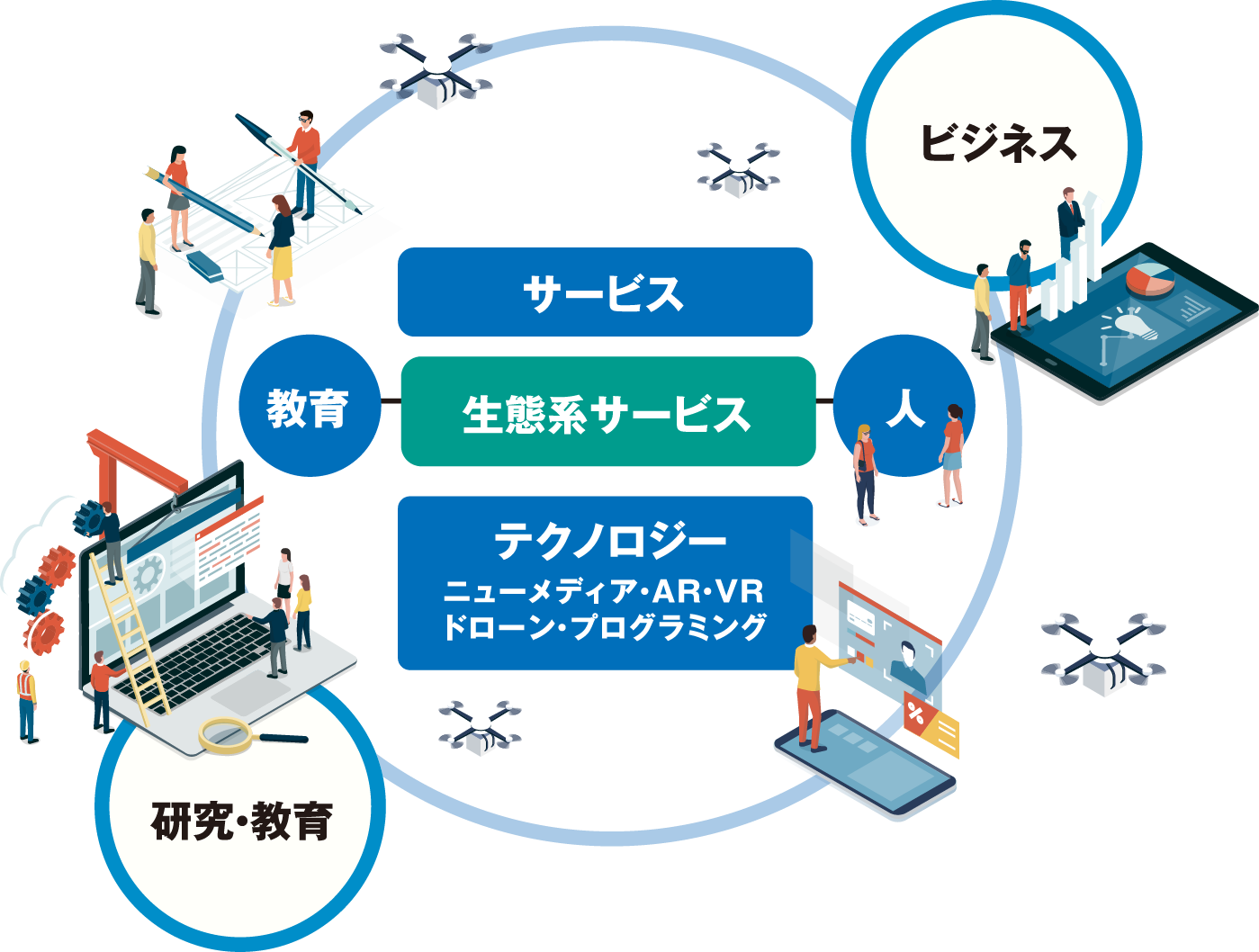 プロジェクトについて